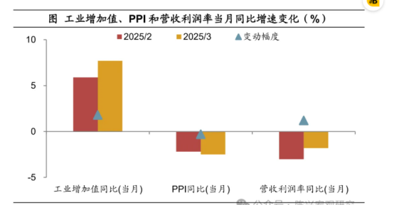 债券看多不做多抢跑做空 全球数字铸币权争夺战开启 | 债圈大家说05.28