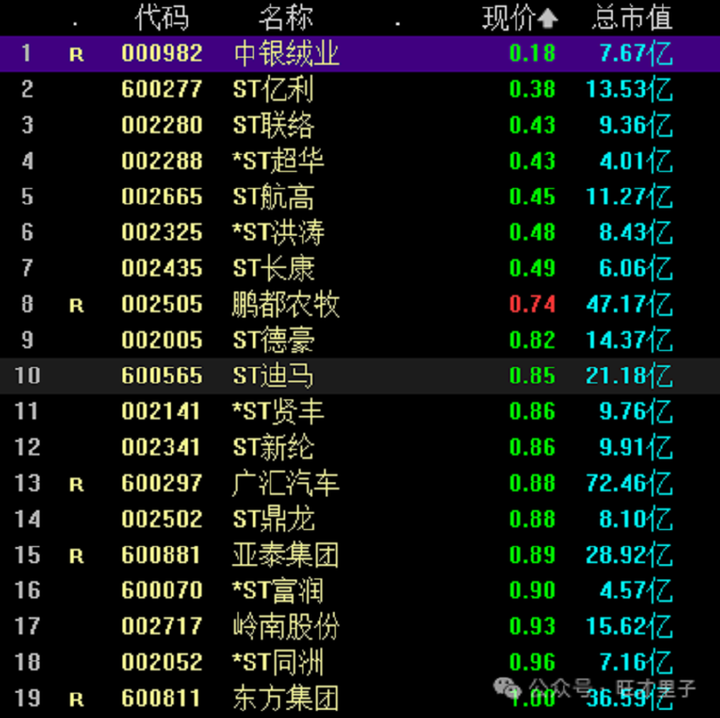 股价持续走高银行转债退出加速 新一轮提前赎回潮或来袭