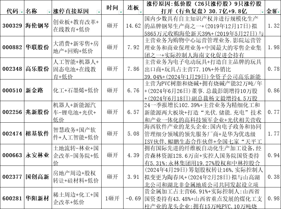 股价持续走高银行转债退出加速 新一轮提前赎回潮或来袭