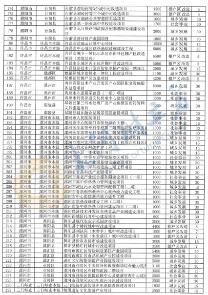 拟回购金额超3500亿元!各地加速专项债“收地”