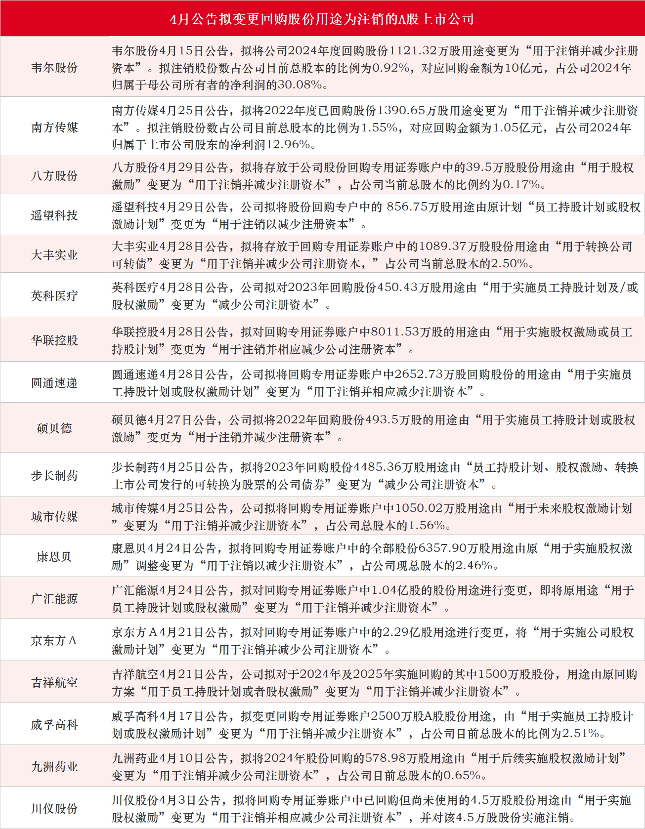 拟回购金额超3500亿元!各地加速专项债“收地”