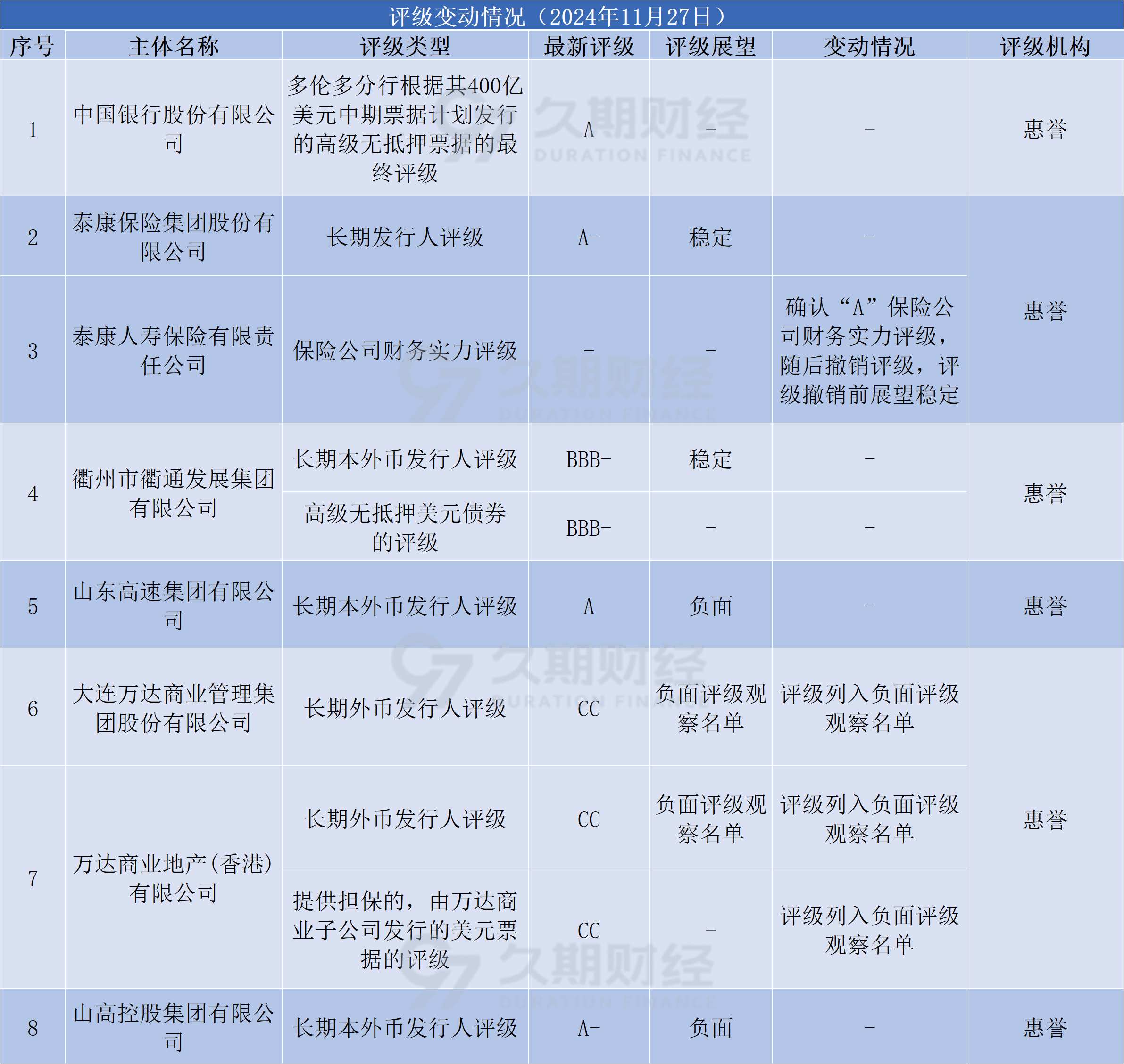 【财经分析】城投债热度依旧 机构建议布局中长久期