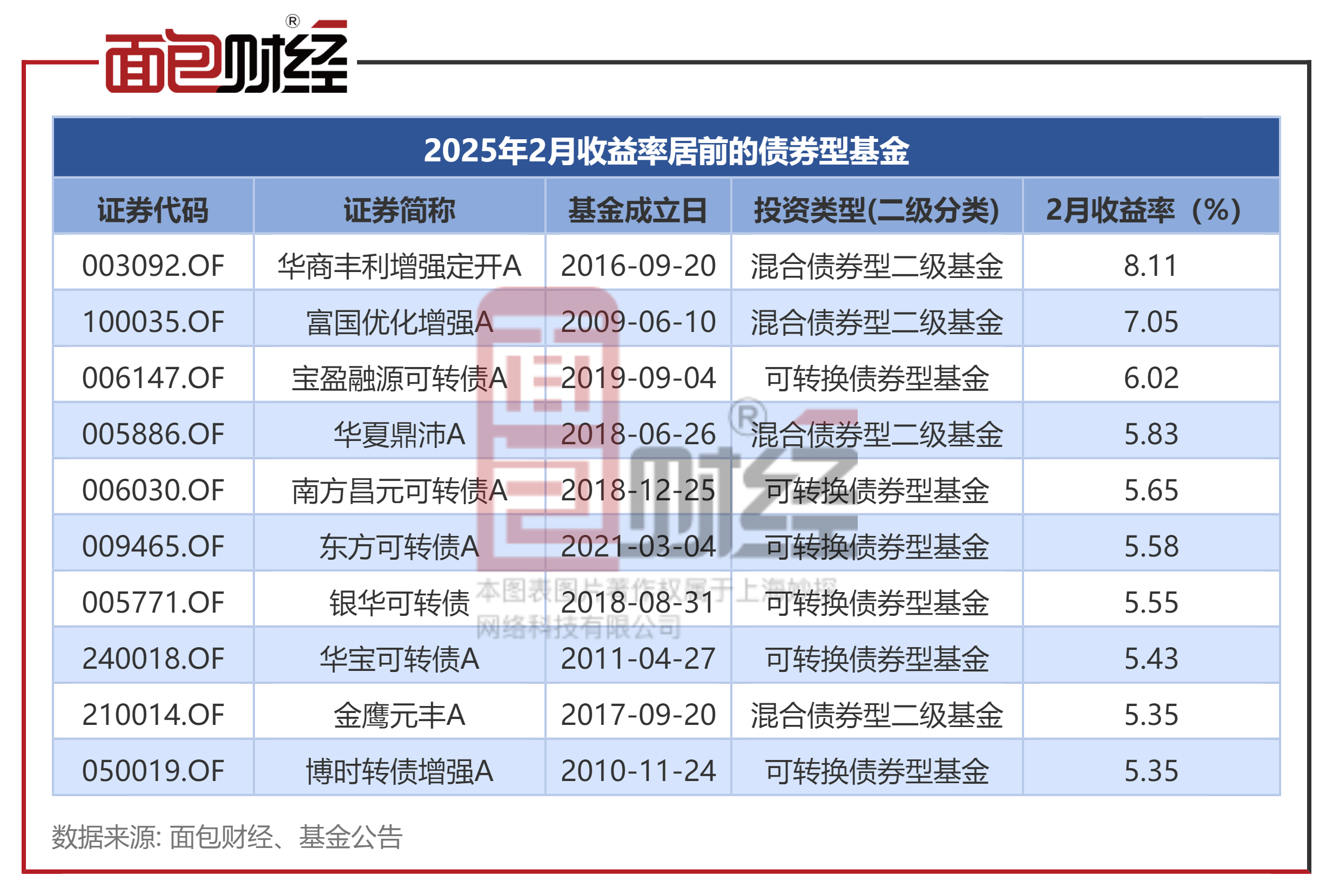 新财观 | 风险溢价“非传统性”抬升 美债收益率走势将向何方？