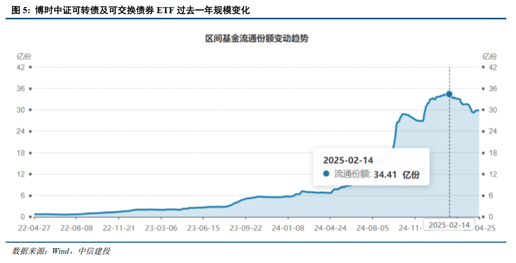 股价上涨正反馈 银行可转债接连触发强赎 核心资本充足率获支撑