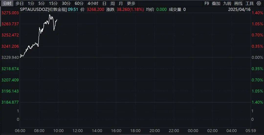 国债期货早盘开盘 30年期主力合约涨0.44%