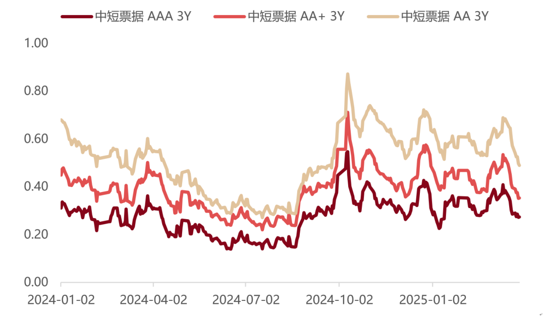 报告：一季度房企境内债和境外债违约现象较之前有所好转