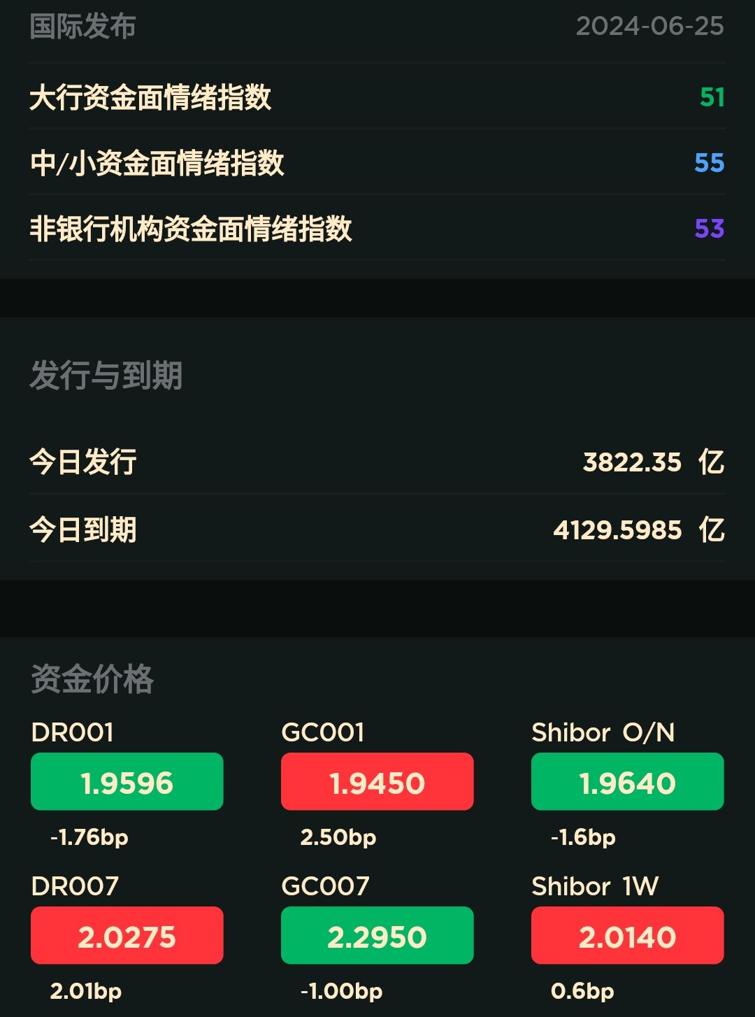 债市日报:5月30日