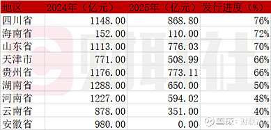 全市场首批公司债续发行落地,发行规模35亿元