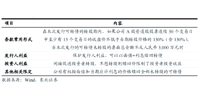 南银转债,强赎倒计时?!
