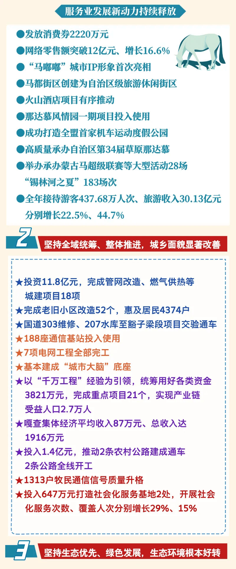 图解丨数看消费场景上新 更好释放消费潜力