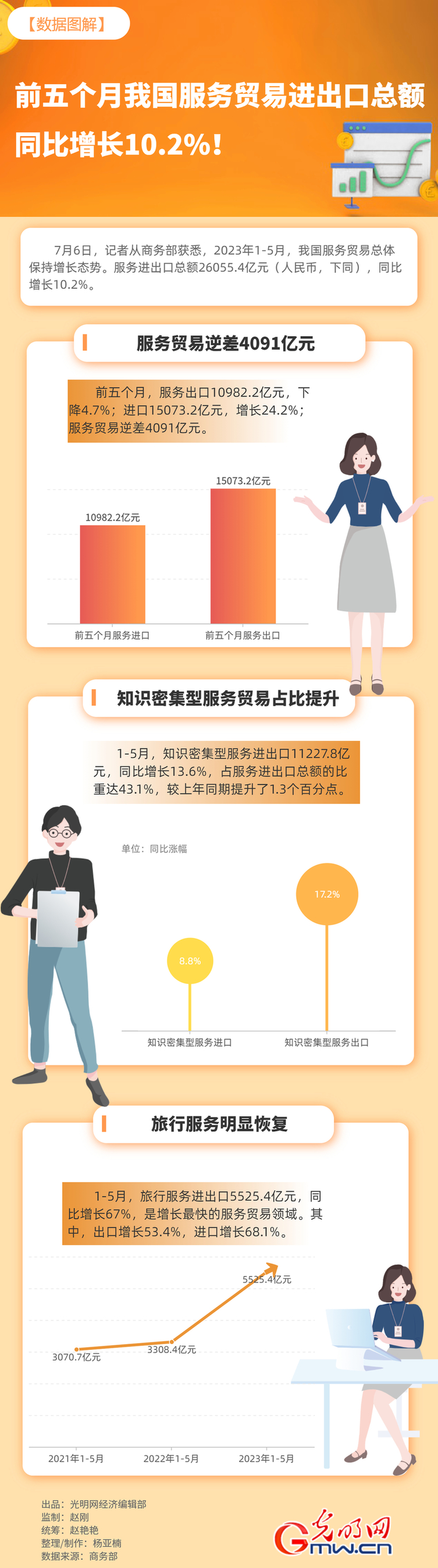 图解丨数看消费场景上新 更好释放消费潜力