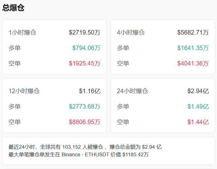 评论丨美债风险仍存 解药在美联储吗？