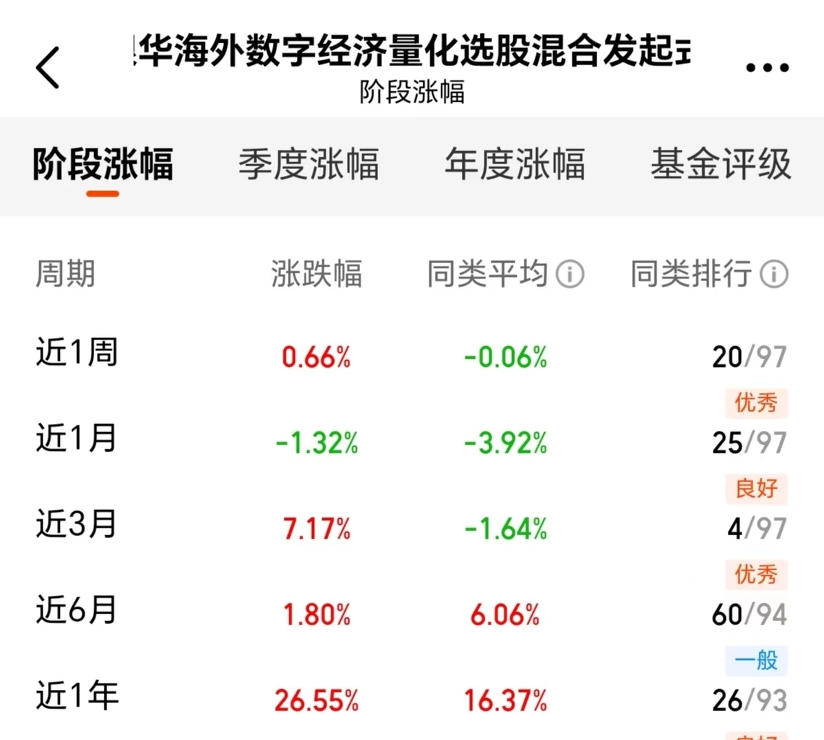 美债收益率多数下跌,10年期美债收益率跌1.77个基点