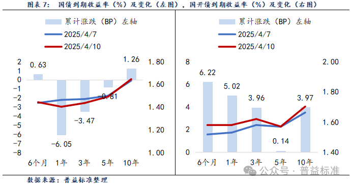 中资离岸债风控周报：一级市场发行趋缓，二级市场多数上涨