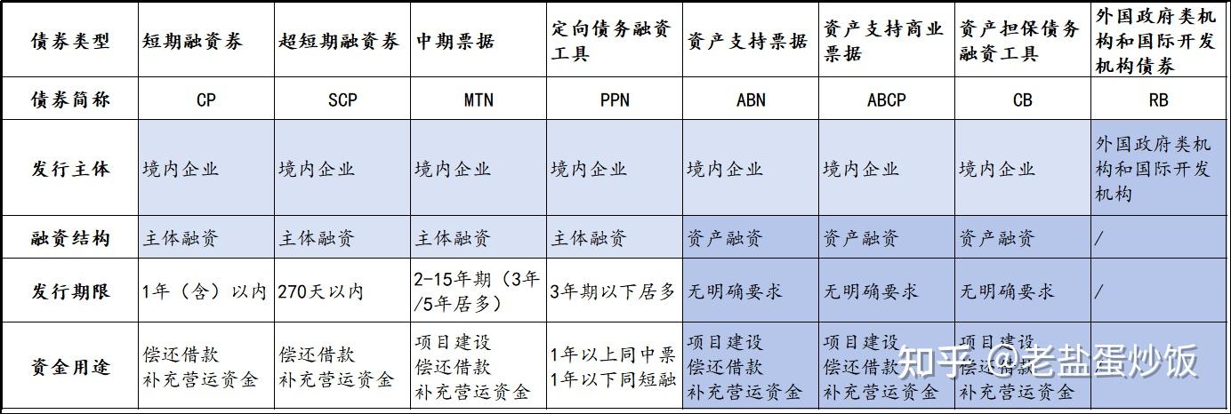 科创债火热！两家券商公司债更名科创债发行，资金用途也有变