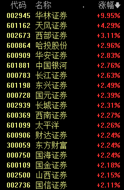 全面回暖!创投“硬科技”赛道退出回报亮眼,中长期资金加速入场