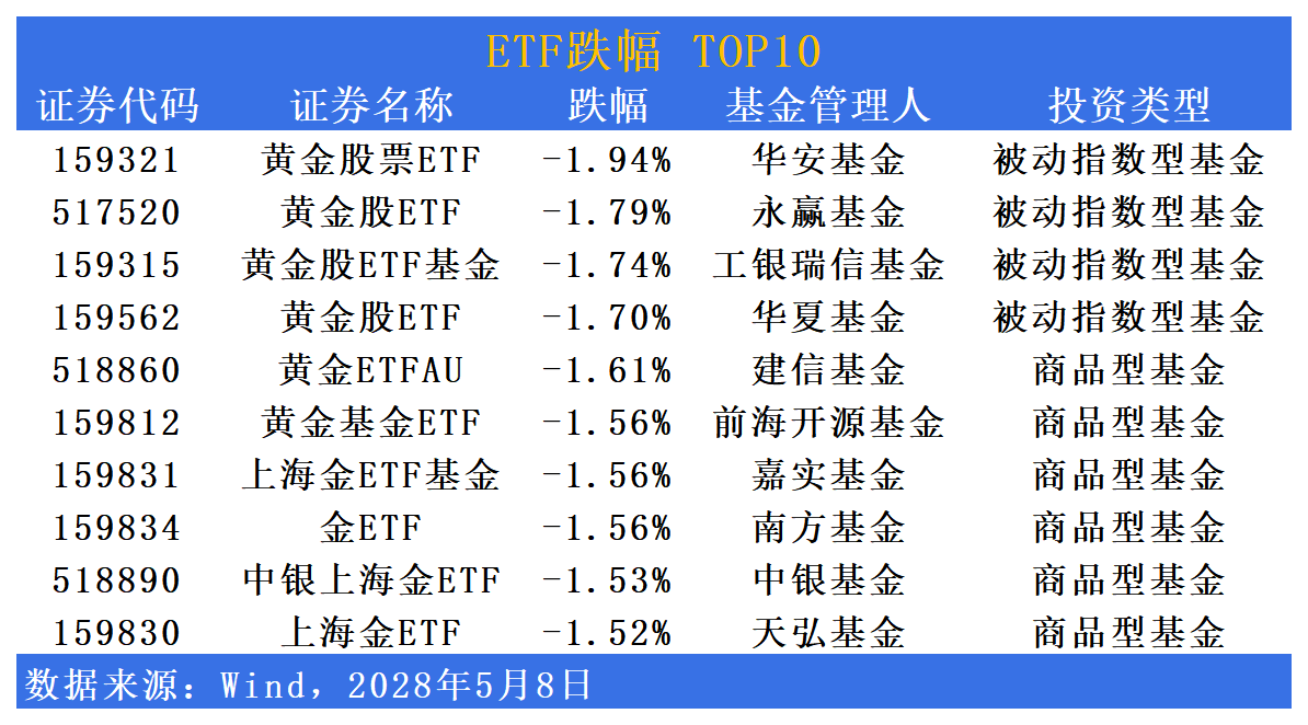侃股:债券ETF可作为补充交易策略