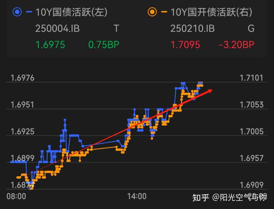 债市早参6月3日|深度调查，慈星股份可交债往事撕开资本隐秘角落；陆家嘴论坛将发布若干重大金融政策