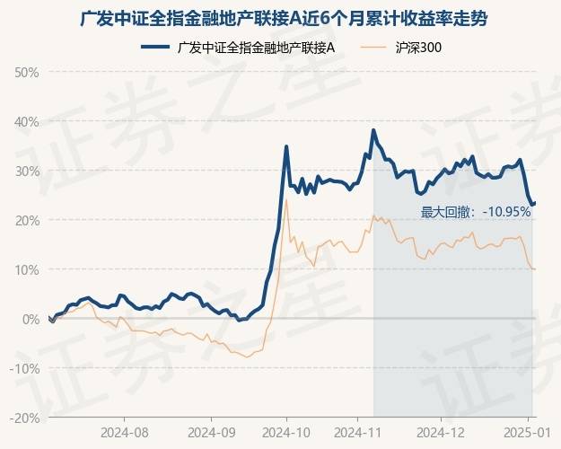中证转债指数收涨0.29%，346只可转债收涨