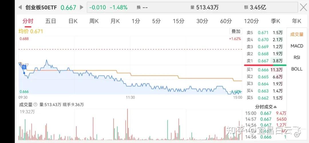 中证转债指数收涨0.29%，346只可转债收涨