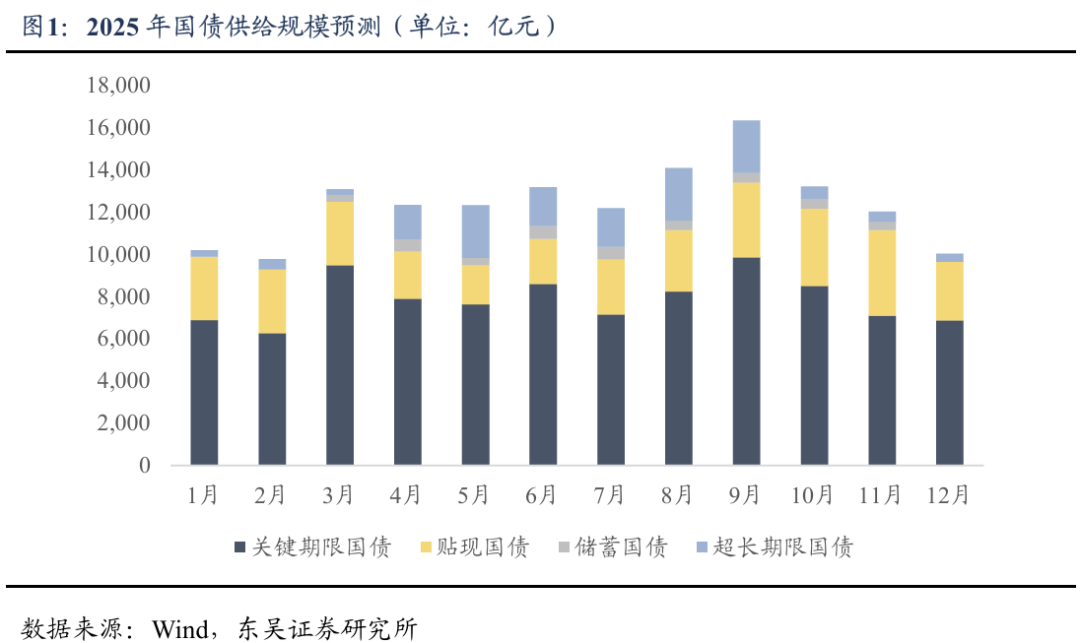 债市收盘|节后首日8300亿逆回购到期,国债期货和现券窄幅震荡