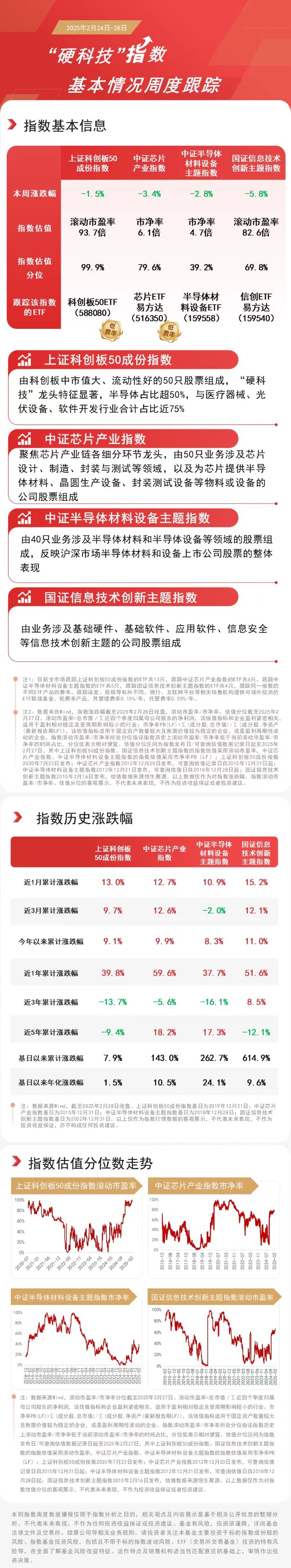 深圳创投行业“募投退”整体回暖!“投早投小投硬科技”项目持续增长
