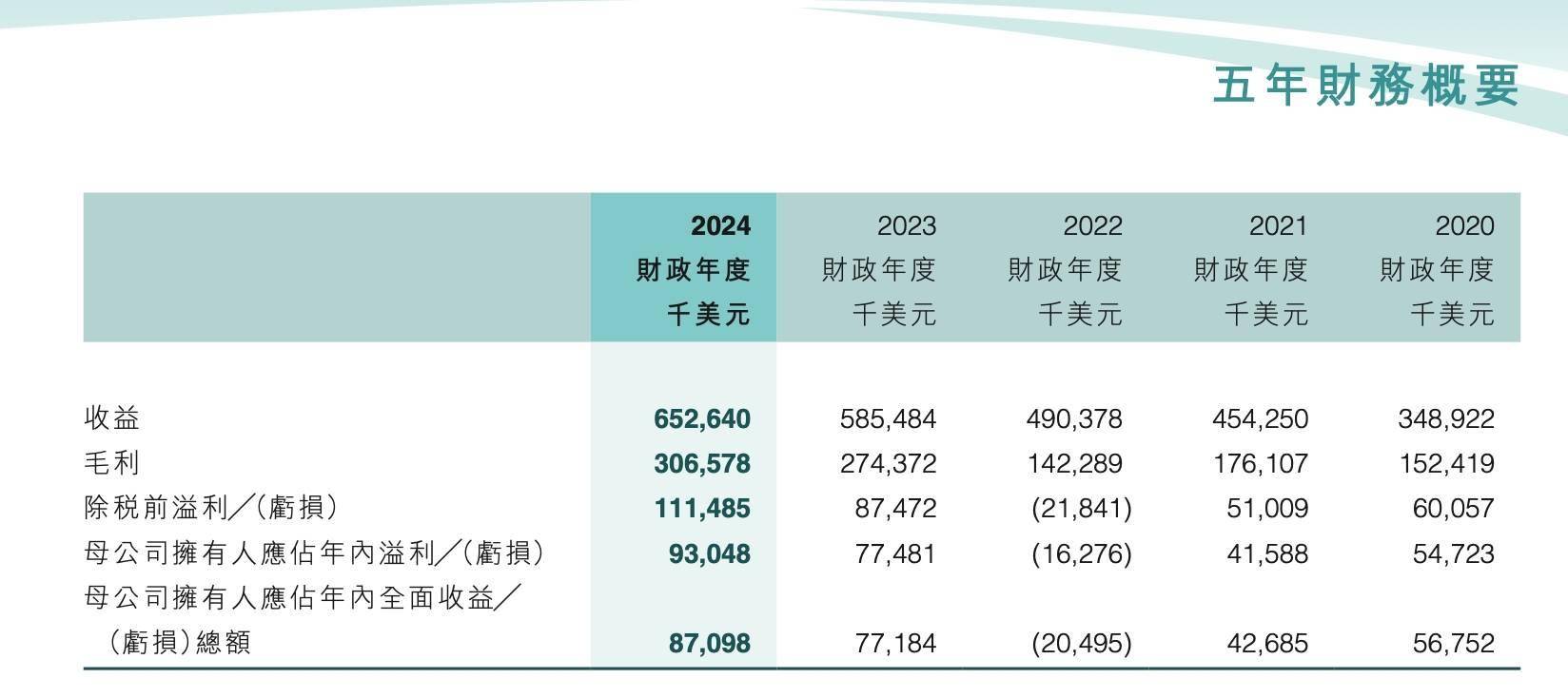 深圳创投行业“募投退”整体回暖!“投早投小投硬科技”项目持续增长