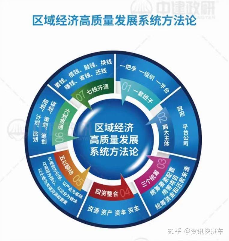 超长期国债与超长期贷款协调配合模式探析——基于服务“两重”建设的理论与实践