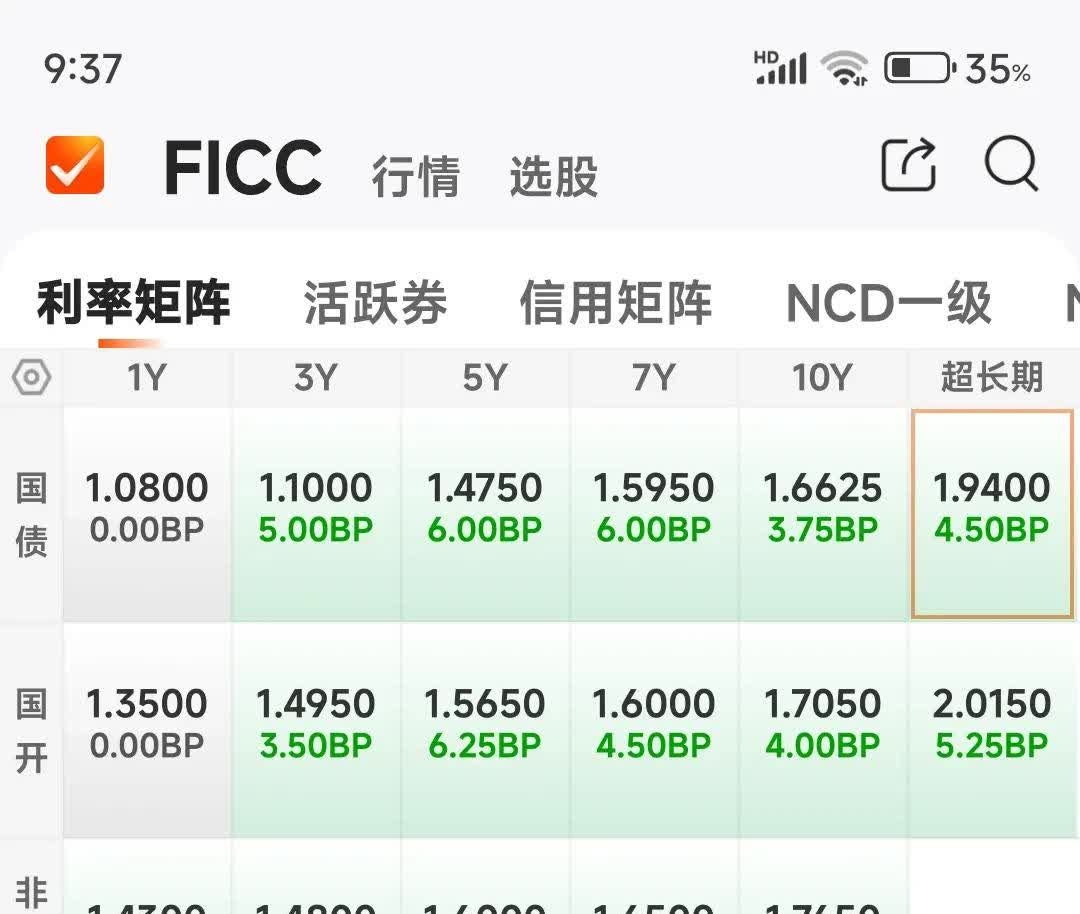 二季度银行二永债发行提速 今年已超6400亿元