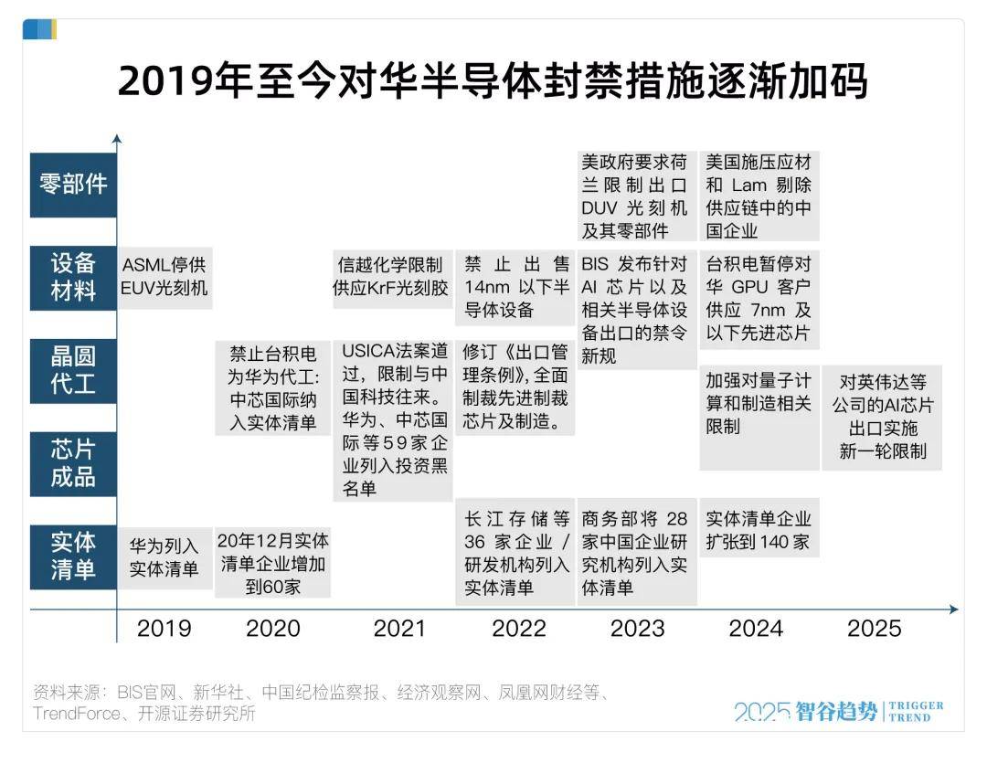 锚定硬科技发力新赛道 国资系基金加速涌现