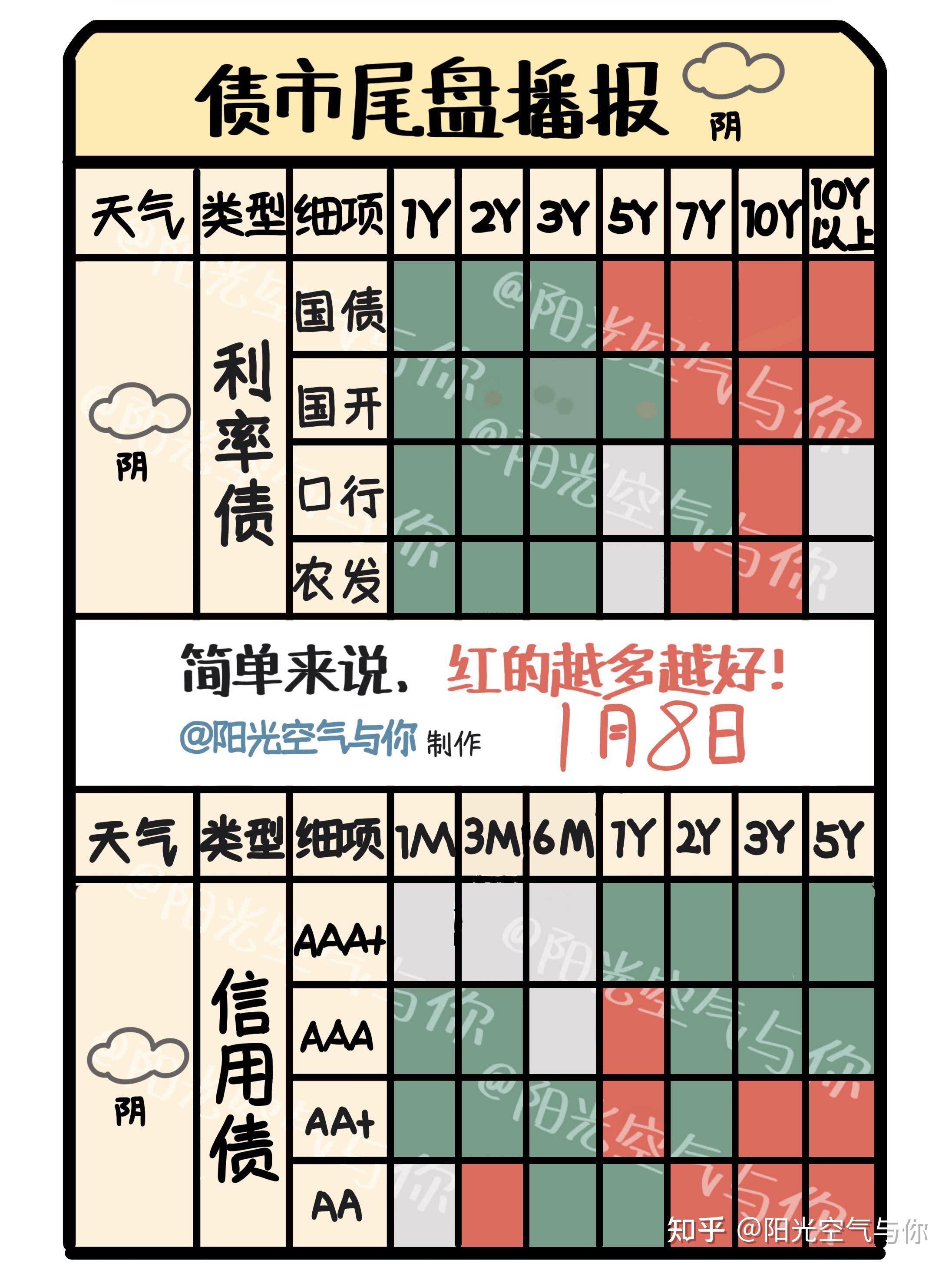 债市公告精选(6月4日)|漳州经发集团涉及重大诉讼案件金额4亿元;H龙控01重组议案和增加宽限期议案未获通过