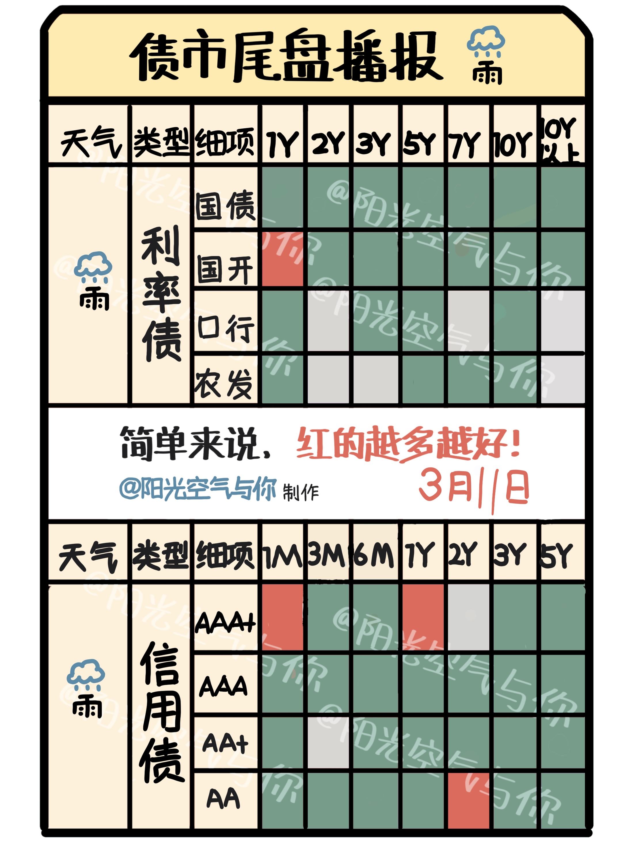 债市公告精选(6月4日)|漳州经发集团涉及重大诉讼案件金额4亿元;H龙控01重组议案和增加宽限期议案未获通过
