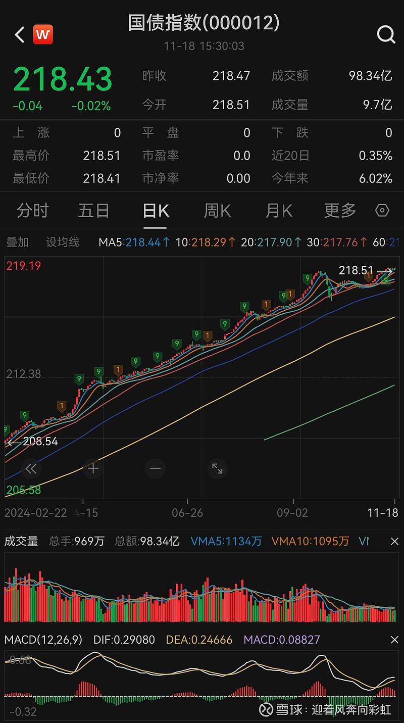 国债期货早盘收盘 2年期主力合约涨0.01%