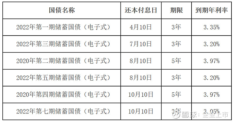 财政部拟发行2025年记账式贴现（三十五期）国债