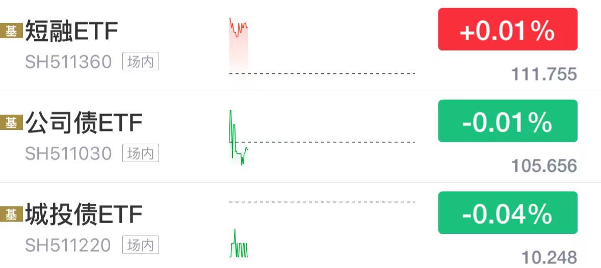 债市收盘|国债买卖操作预期再起,债市情绪修复,30年期主力合约涨0.10%