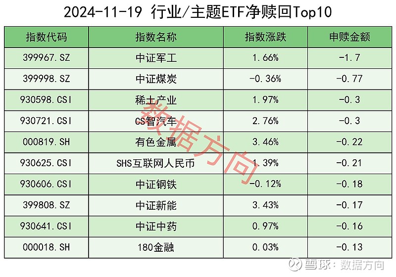 中证转债指数收涨0.49%