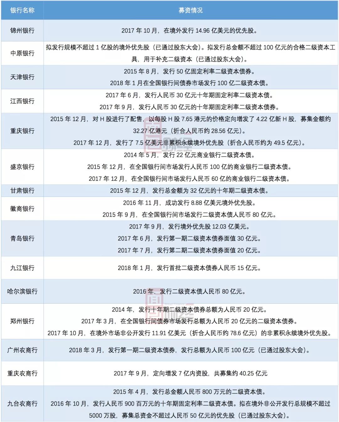 科创债月成交额接近3000亿,创历史新高,流动性显著提升