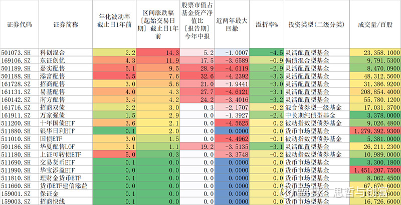 科创债月成交额接近3000亿,创历史新高,流动性显著提升