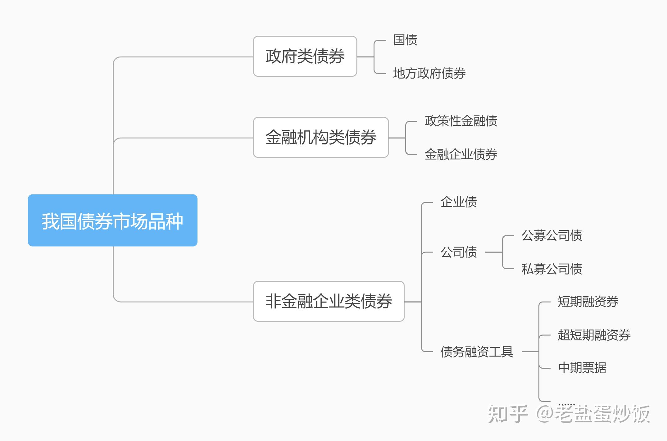 推动产业创新助力中小微企业发展 光谷金控发行科技创新债券