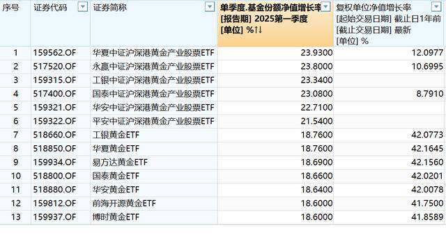 债券ETF规模大增 信用债产品成扩容主力