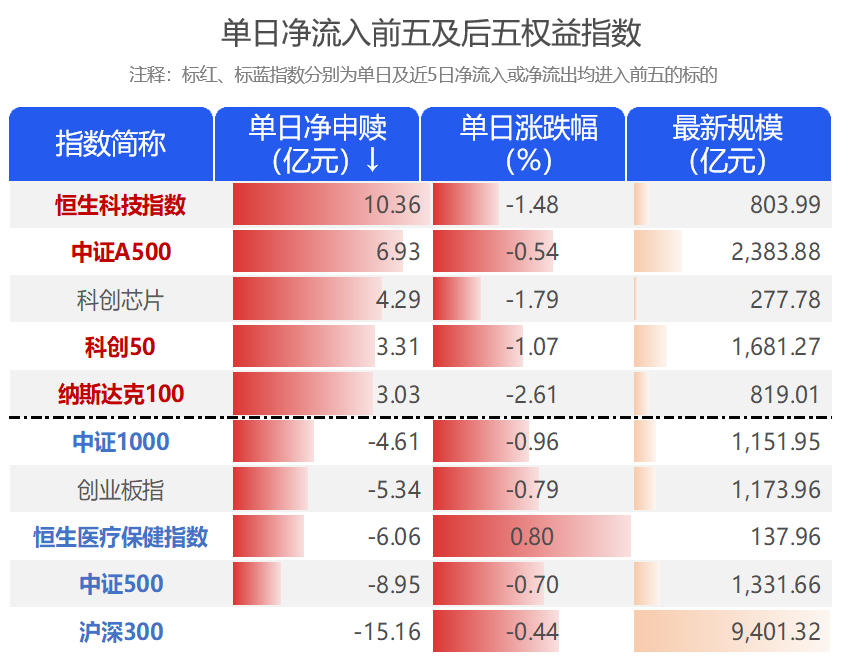 债券ETF规模大增 信用债产品成扩容主力