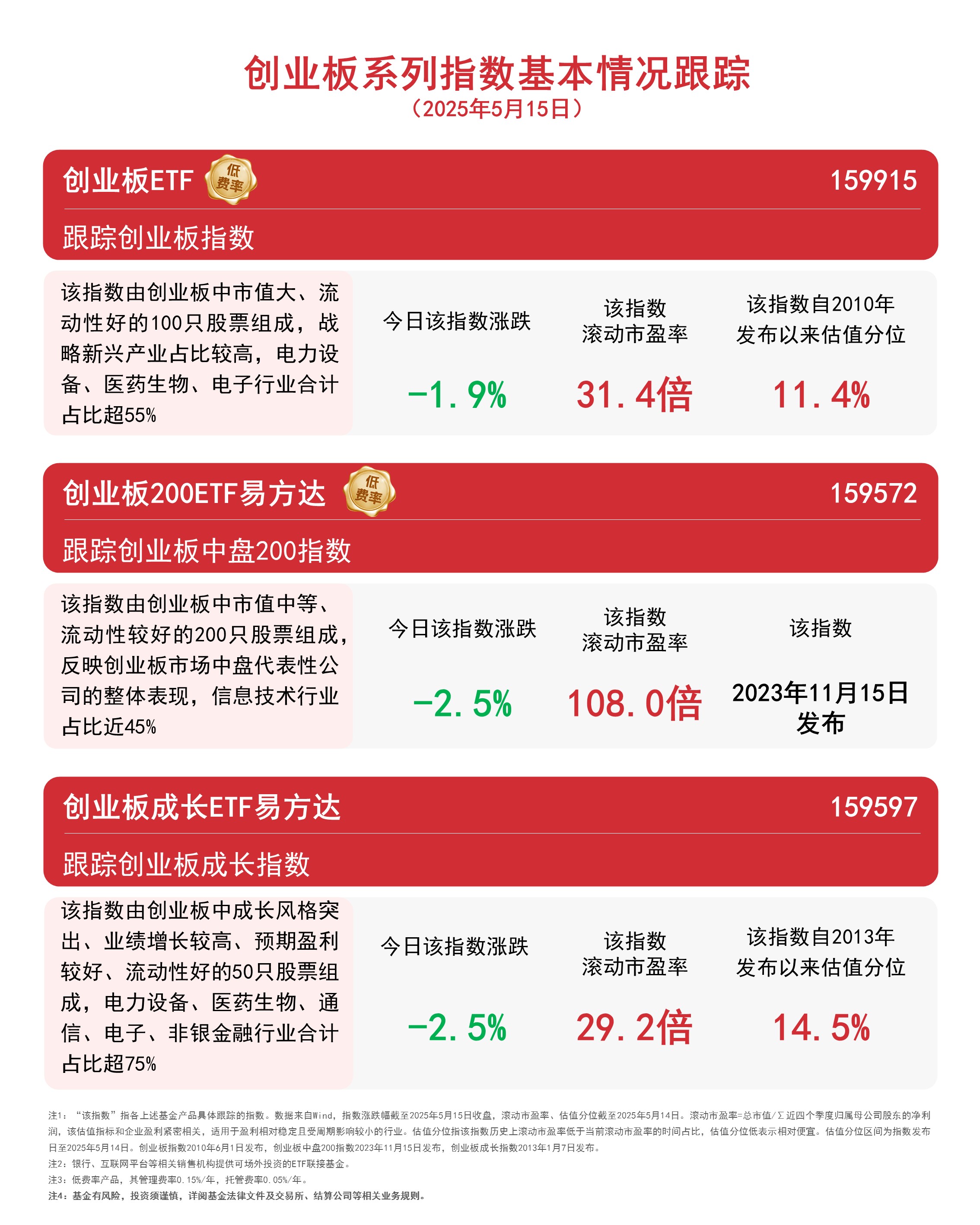 债券ETF规模大增 信用债产品成扩容主力