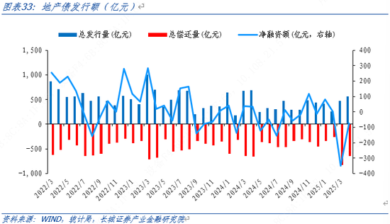 多招应对低利率 债券投资策略升至新高度