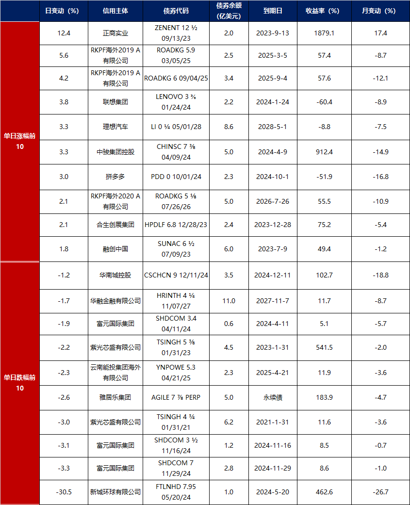 债市早参6月5日|央行国债买卖操作预期带动债市情绪修复 债券ETF总规模已超2800亿