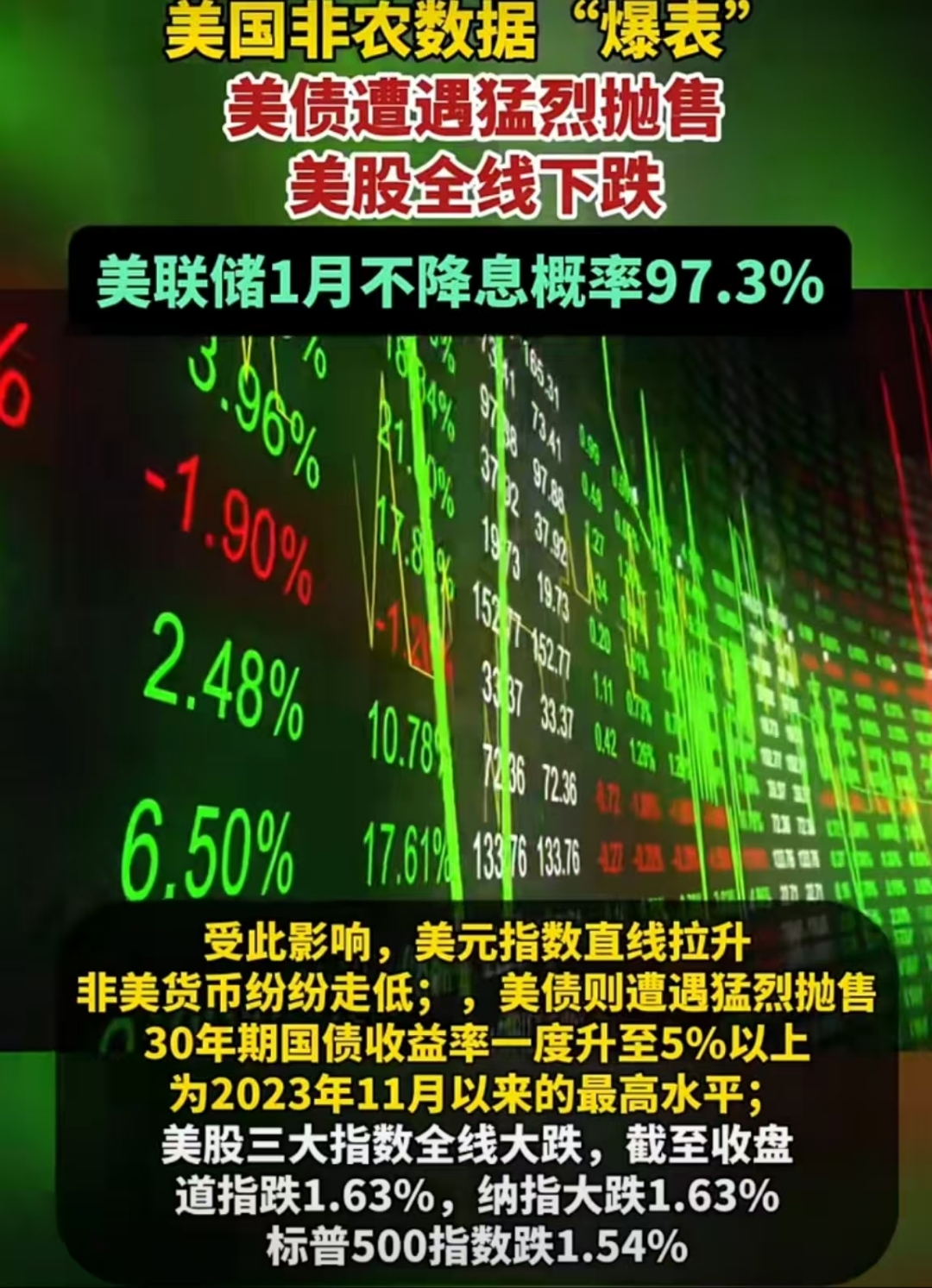 债市调整接近尾声 美国财政部创纪录回购100亿美债 | 债圈大家说06.04