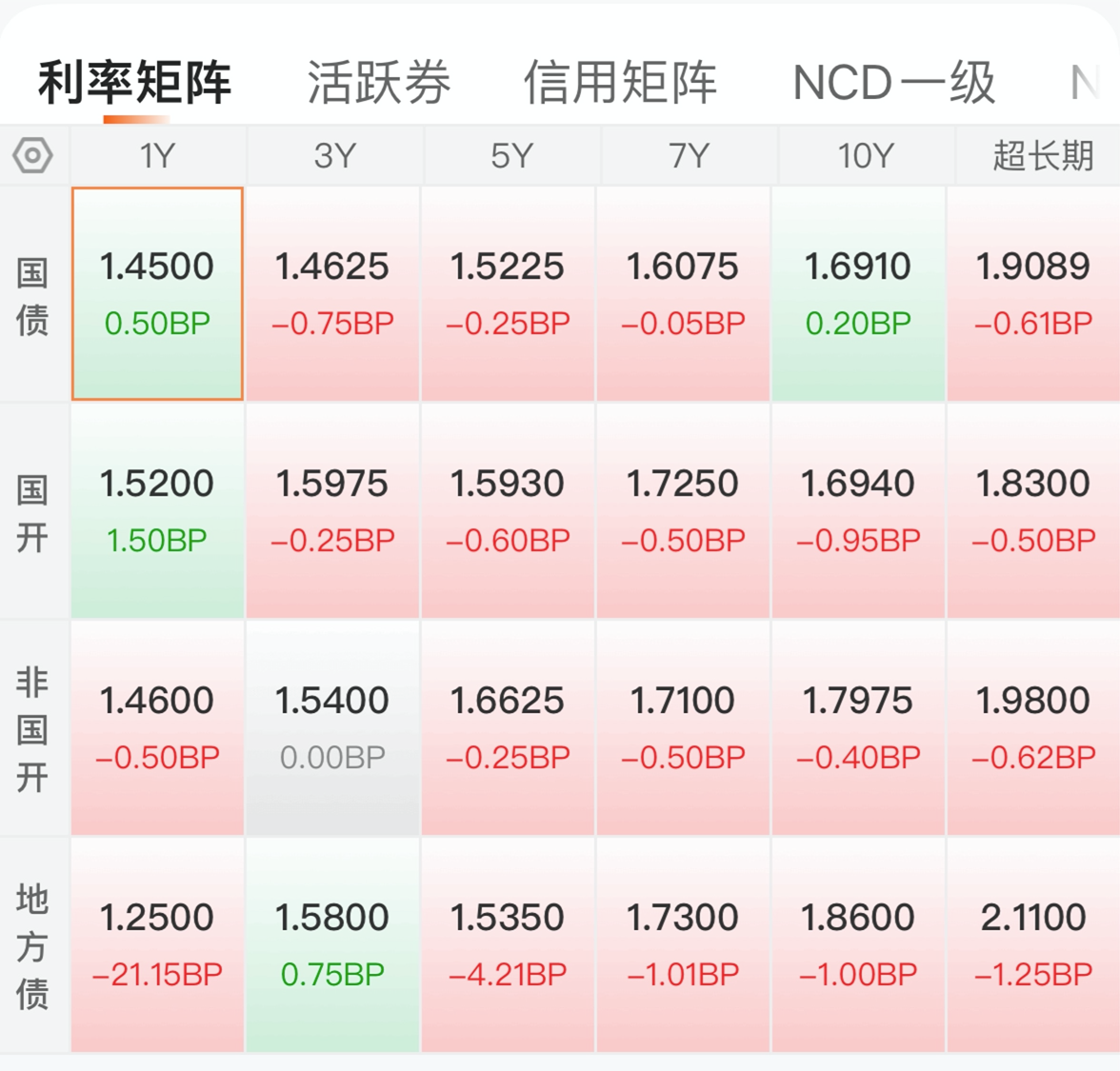 天风证券:6月债市或维持震荡格局