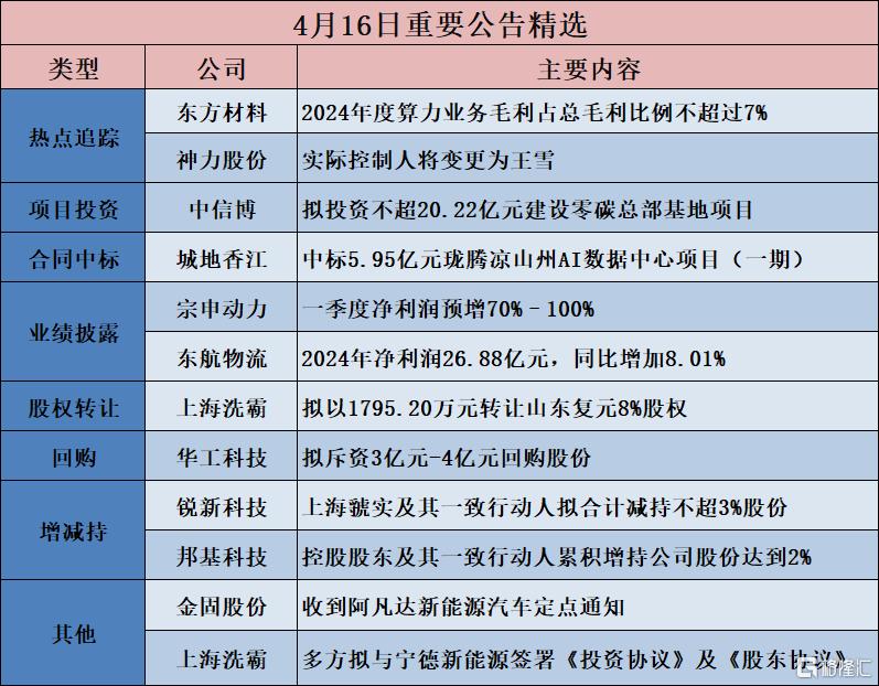 债市公告精选（6月5日）|中国城建集团仍未偿付16中城建MTN001本息且延期披露财务信息；龙光控股发布21笔公司债债务重组方案及多元化偿债选项