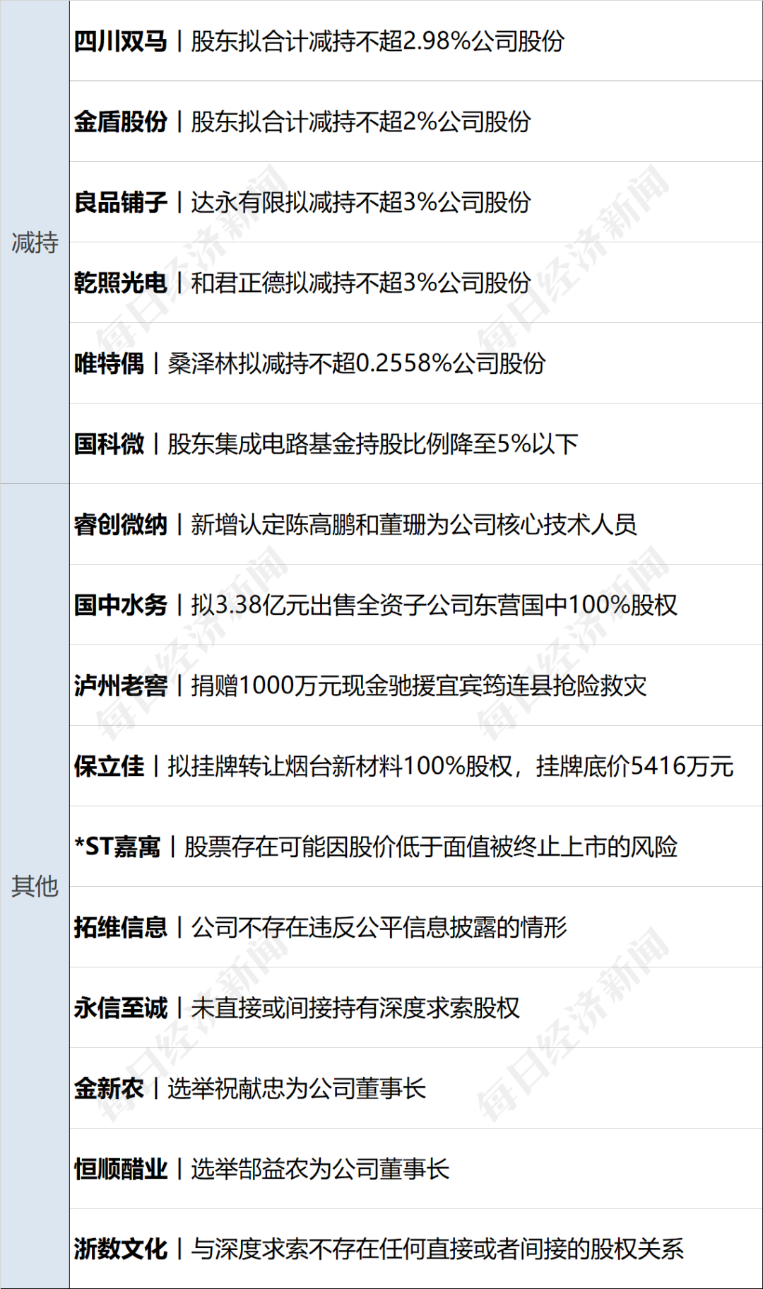 估值已超百亿，储能独角兽麦田能源首次回应IPO进程