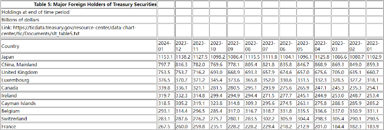 6月究竟有多少美债到期?拆解天量美债 真正“大考”或在三季度