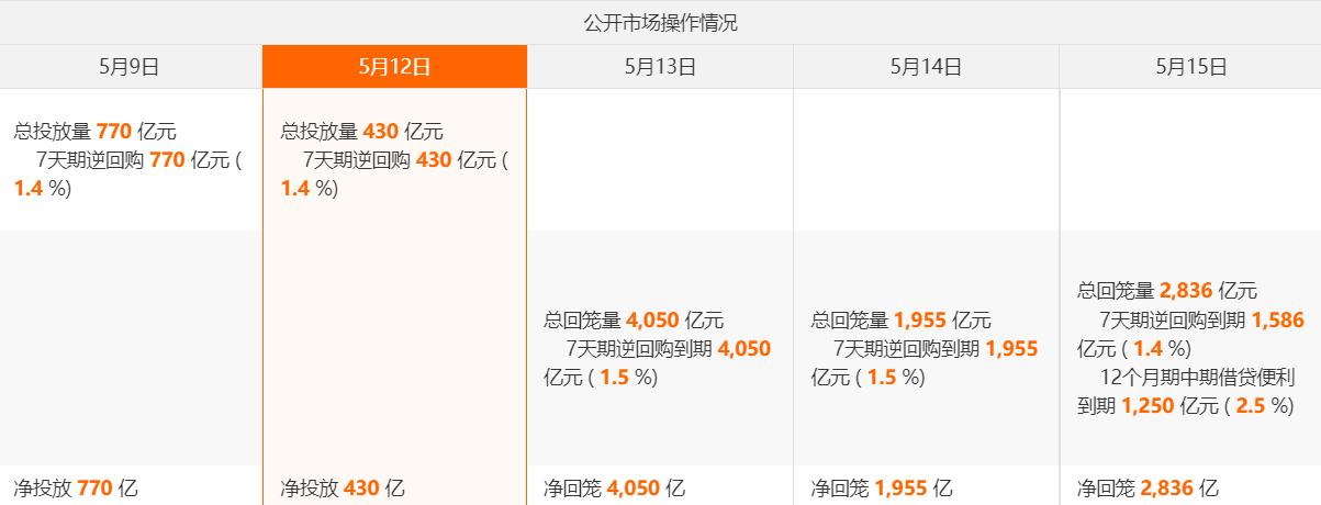 债市日报:6月5日